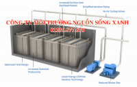 XỬ LÝ NƯỚC THẢI BẰNG CÔNG NGHỆ LỌC MÀNG SINH HỌC MBR